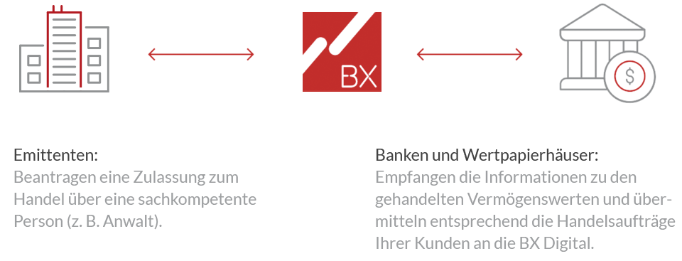 bx_digital_emittenten_de