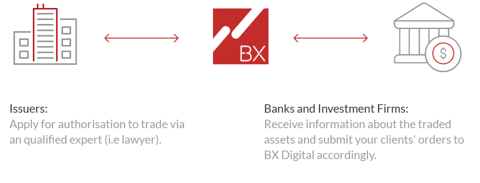 bx_digital_issuers_en