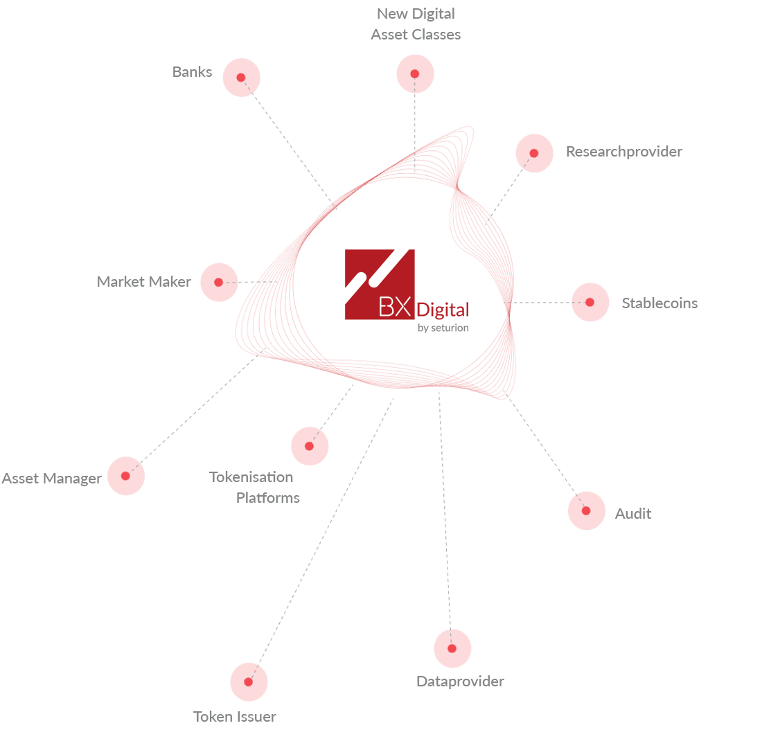 BX_Digital_Ecosystem